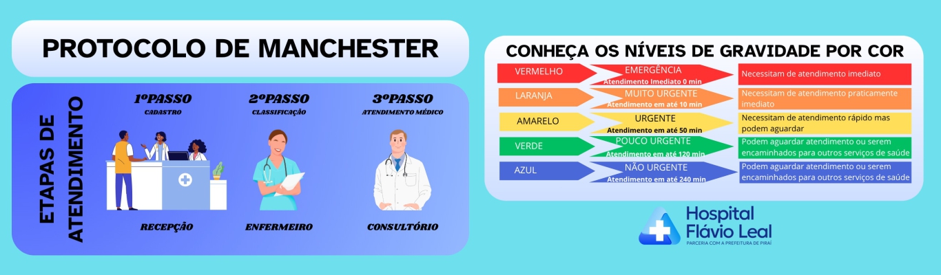 protocolomanchester.jpg