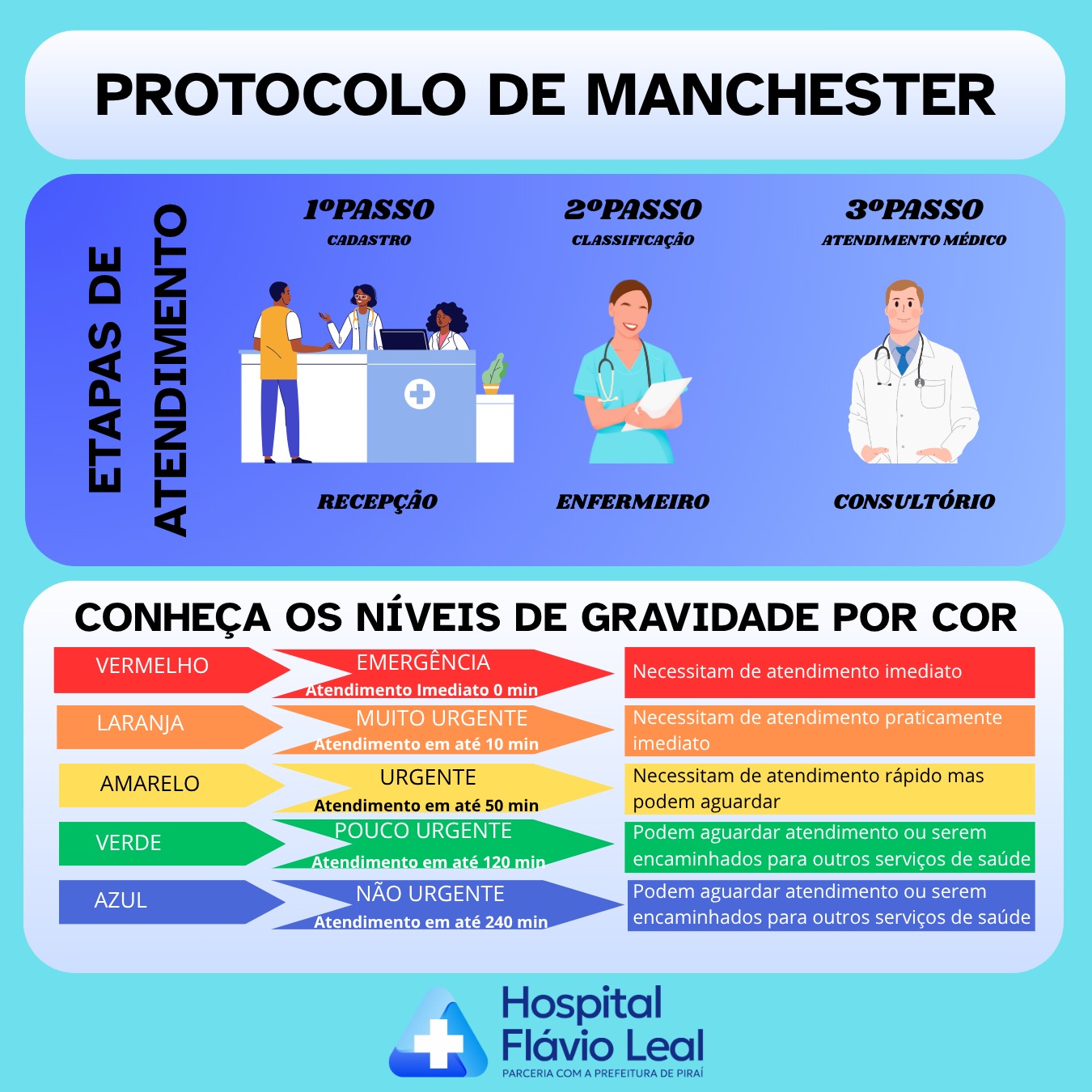 protocolomanchester.jpg